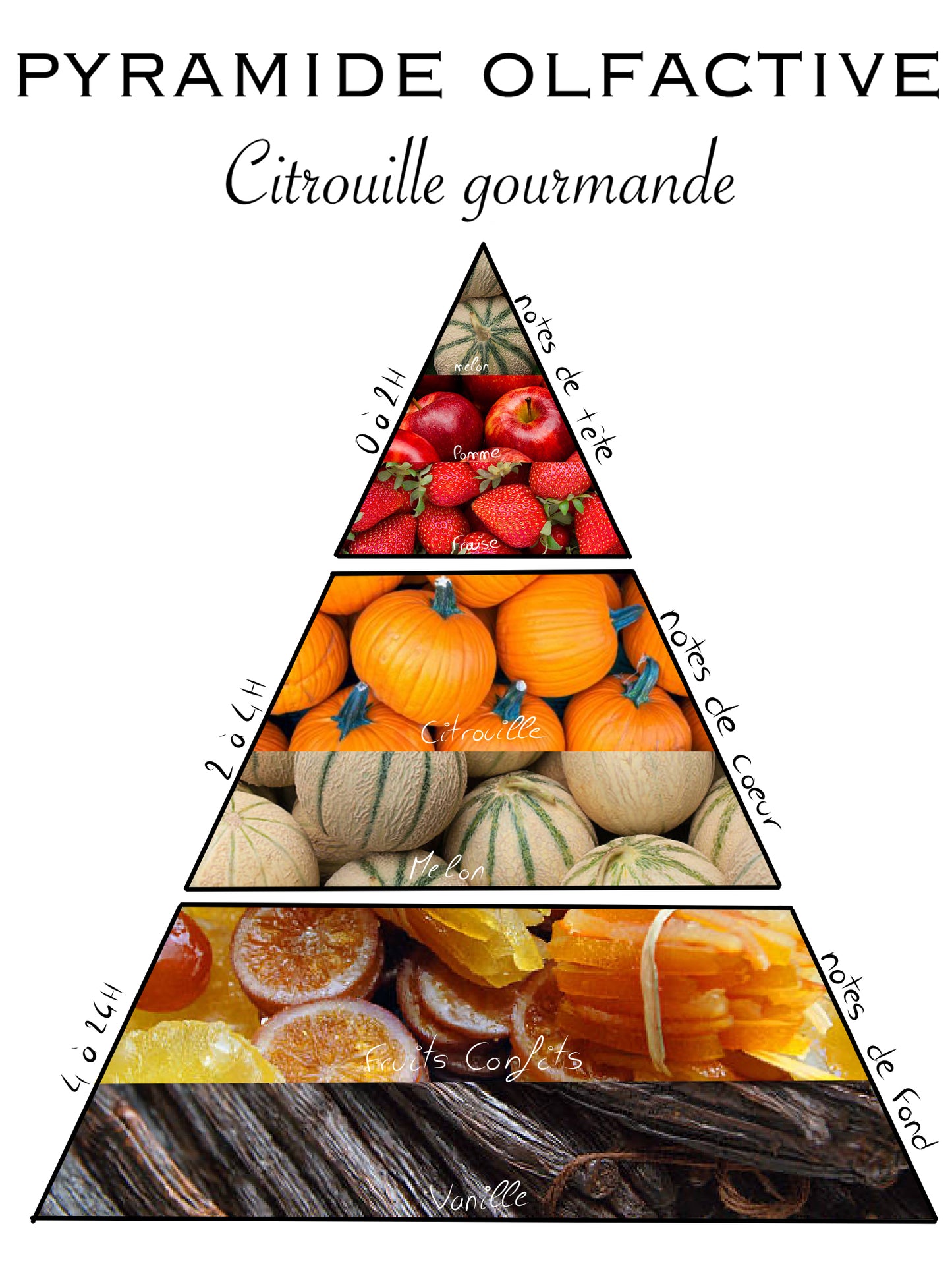 Bougie Artisanale Halloween Citrouille – Parfum Épicé | Cire de Soja Naturelle | Édition Limitée